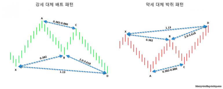 대체 박쥐 패턴