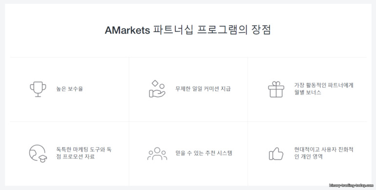 제휴 프로그램의 근무 조건 AMarkets Partners