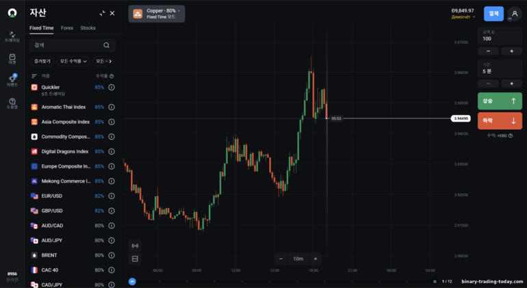 Market OlympTrade의 거래 전문가 자격