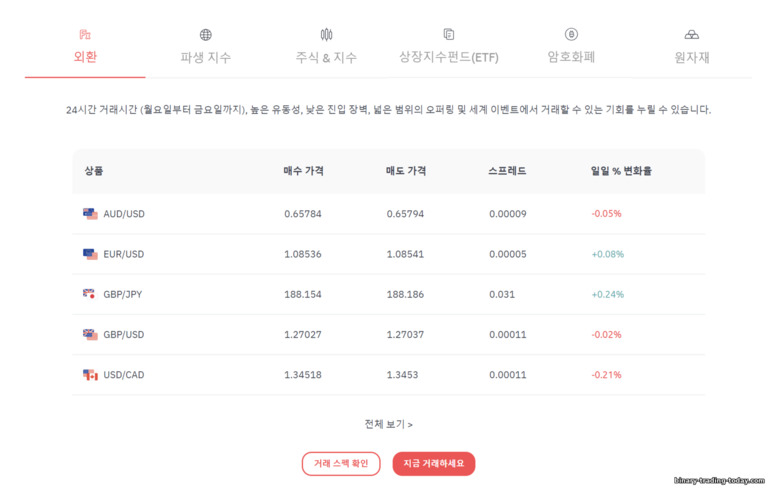 Deriv 브로커 플랫폼에서 거래할 수 있는 자산