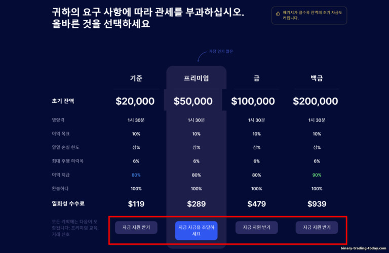 소품 거래 브로커 SabioTrade를 통해 실계좌로 거래