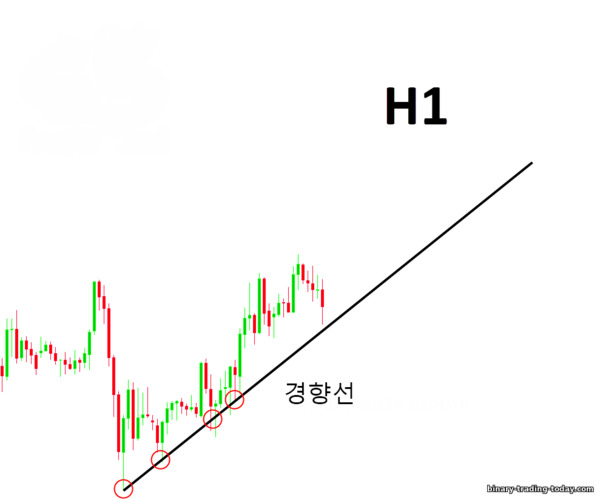 멀티프레임 분석 실습