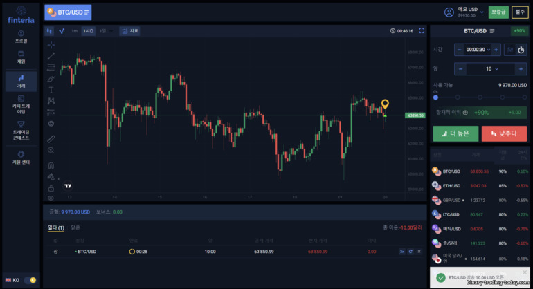 바이너리 옵션 브로커 Finteria와 거래