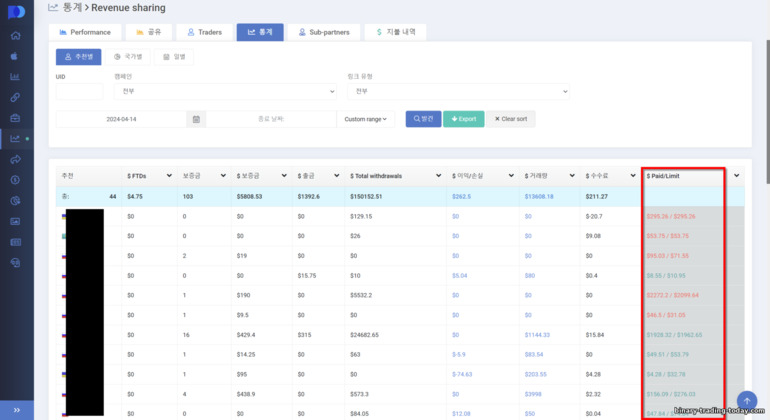 Pocket Option 제휴 프로그램의 클라이언트에 대한 통계