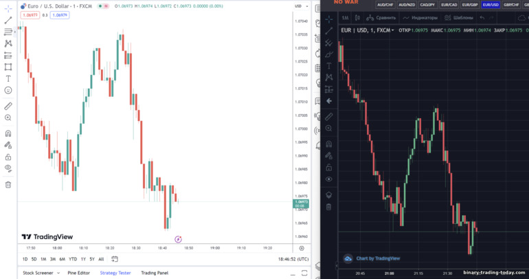 TradingView 차트 및 INTRADE BAR 브로커 차트