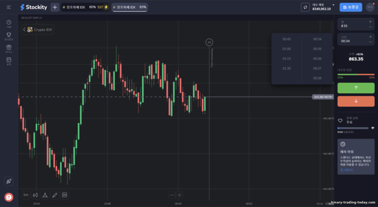 브로커 Stockity와 바이너리 옵션 거래