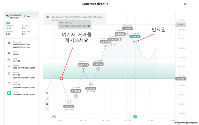 거래에서 틱 바이너리 옵션 사용