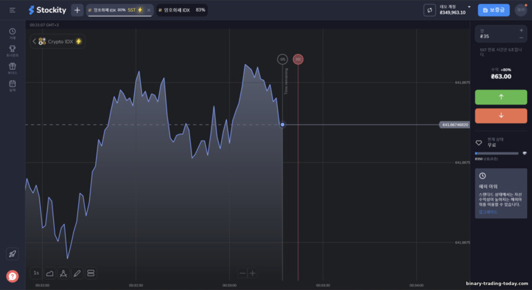 Stockity 플랫폼의 블리츠 옵션