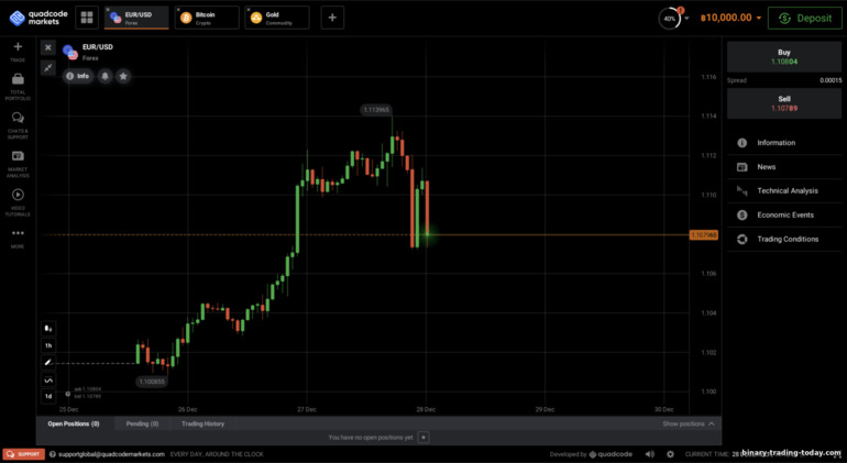 거래 플랫폼 Quadcode Markets