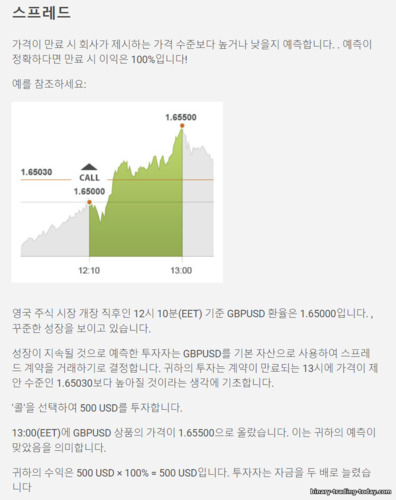 바이너리 옵션 스프레드