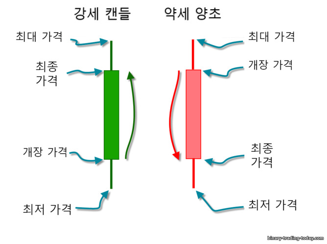 일본 양초