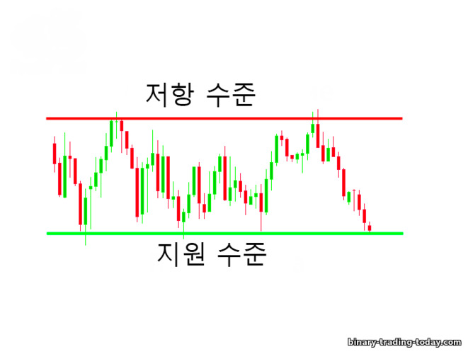 ADX와의 통합