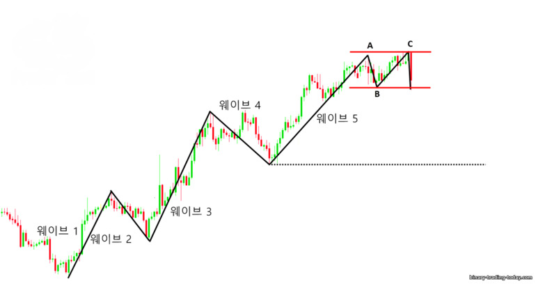 시초