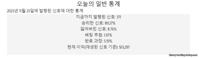 바이너리 옵션 신호는 최대 89%입니다.