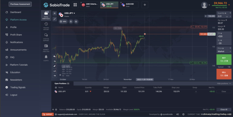 거래 플랫폼 소품 거래 브로커 SabioTrade