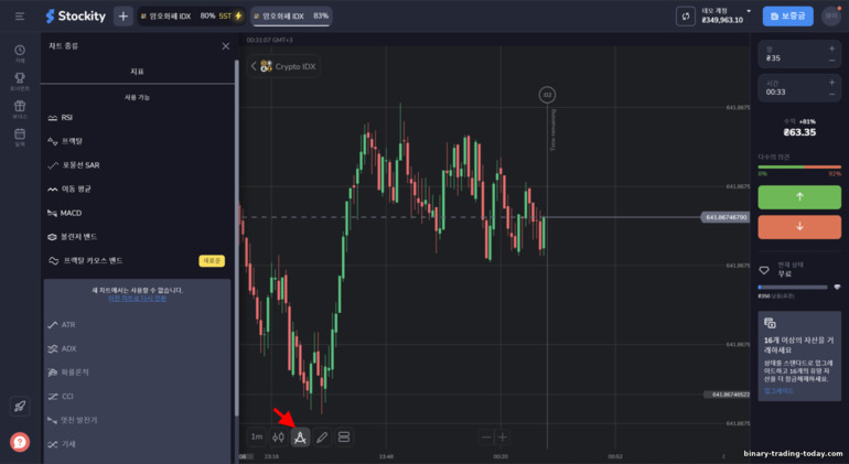 Stockity 플랫폼의 기술적 분석 지표