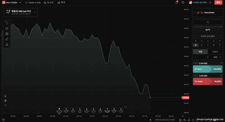 오버 앤 언더 – Deriv 브로커 플랫폼의 선택 옵션