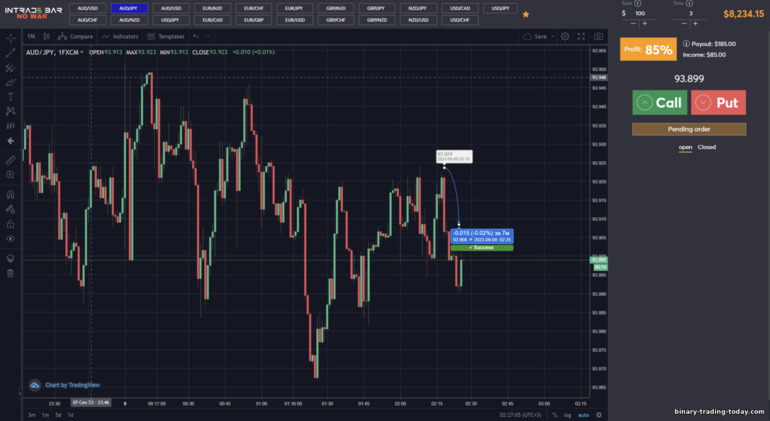 브로커 INTRADE BAR의 긍정적 예측 예측