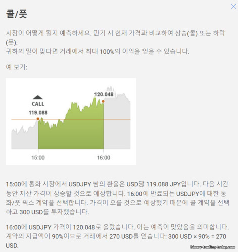 바이너리 옵션 Up Down의 작동 원리