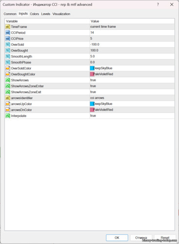 CCI 표시기 - nrp 및 mtf 고급 설정