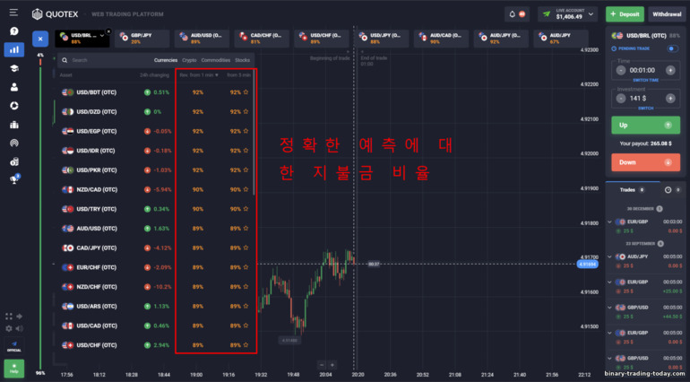 정확한 예측에 대한 수익 비율