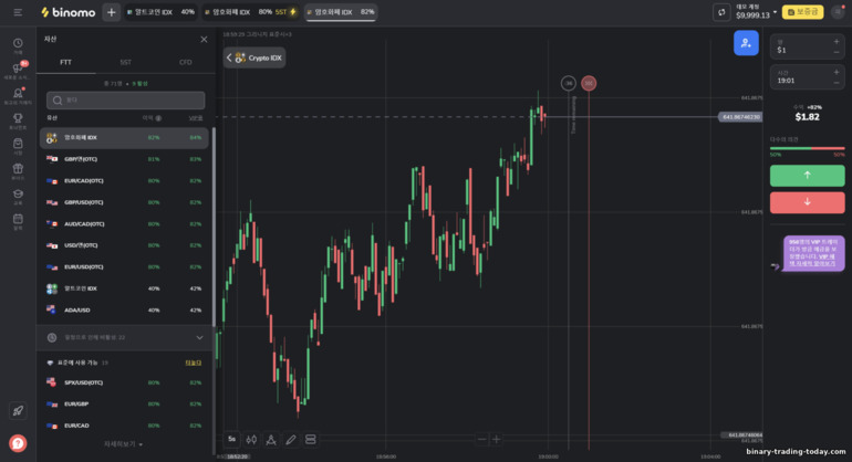 Binomo 브로커 거래 플랫폼
