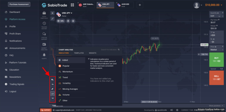 소품 거래 브로커 SabioTrade의 가격 차트 설정