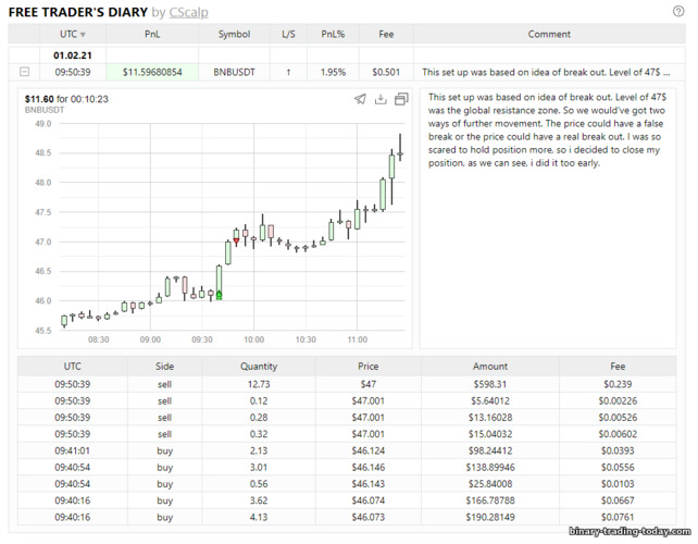 상인의 일기