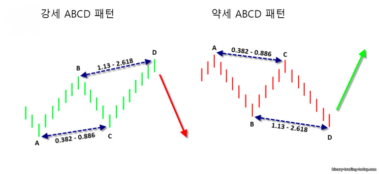 패턴 패턴