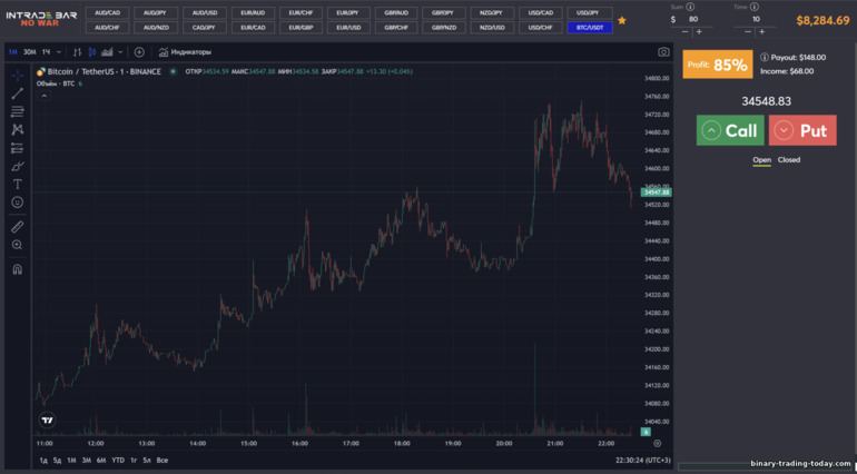 거래 플랫폼 브로커 Intrade Bar