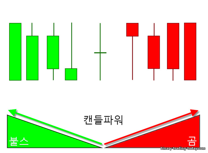 일본의 촛불의 힘