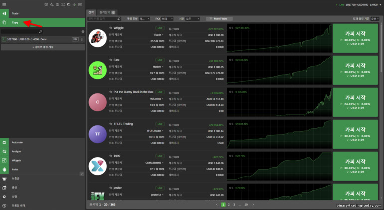 Deriv 브로커로부터 다른 트레이더의 거래를 복사하는 행위