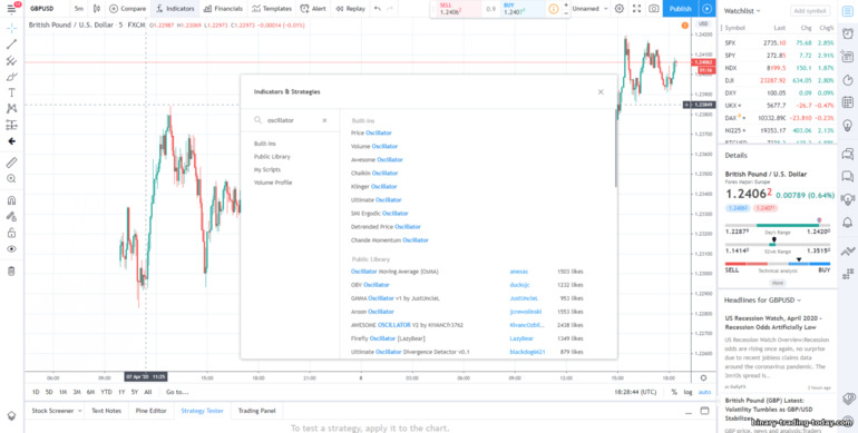 오실레이터 Tradingview