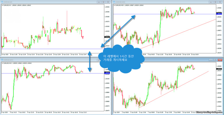 다중 프레임 분석