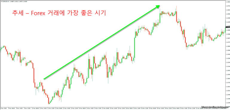 추세는 Forex의 가장 친한 친구입니다