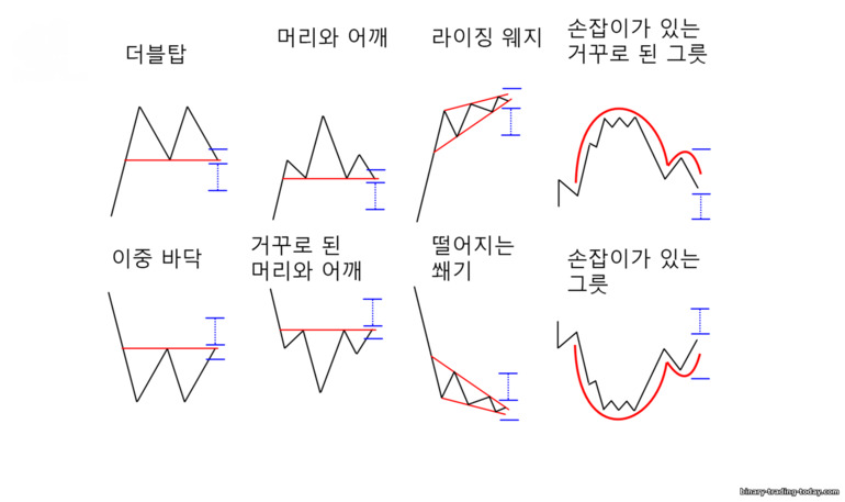 반전 수치