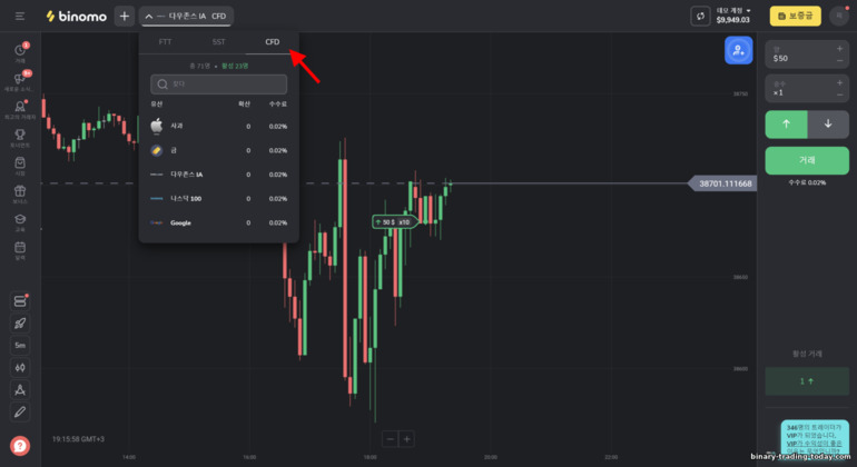 브로커 Binomo의 CFD 거래용 자산