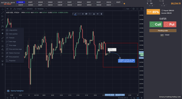 바이너리 옵션 브로커 INTRADE BAR 차트 예측