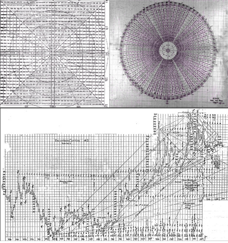 Gann 각도와 원