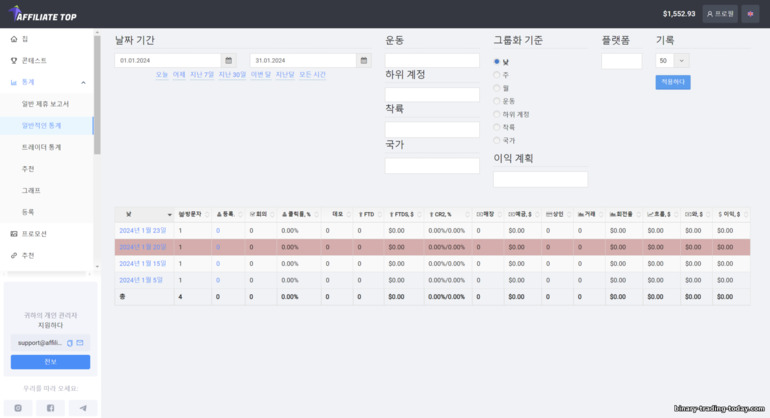 Affiliate Top 제휴 프로그램의 일별 통계