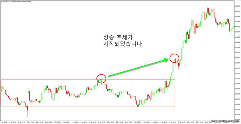 최고점과 최저점 업데이트