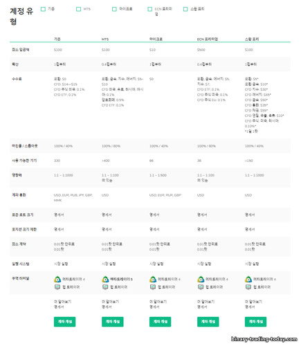 외환 브로커 Grand Capital 제휴 프로그램의 추천 링크