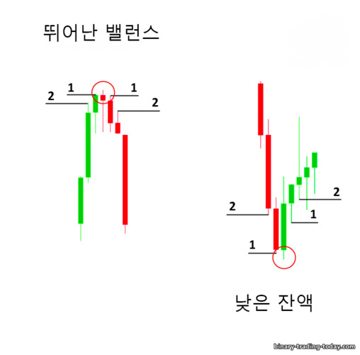 상단 및 하단 스윙