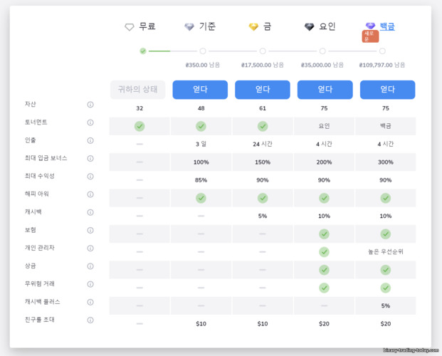 Stockity 중개인 계정 상태