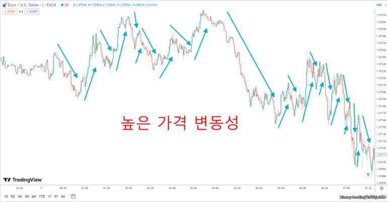 가격 변동성이 심함