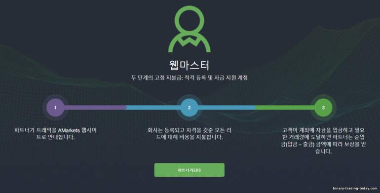 AMarkets Partners 제휴 프로그램의 CPL 및 CPA 프로그램에 따라 작업