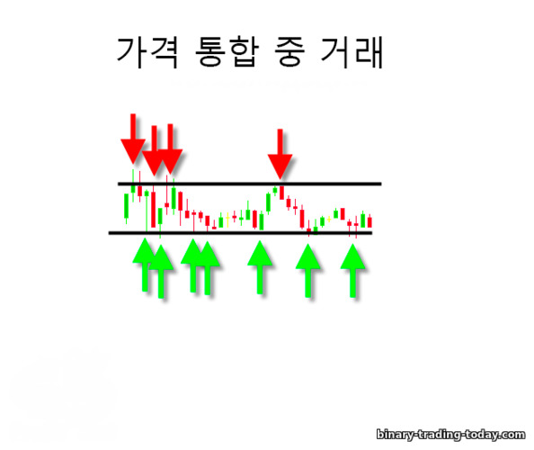 RSI 필터링을 이용한 횡보 거래