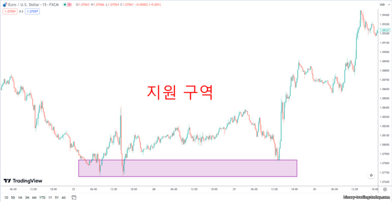 지원 구역