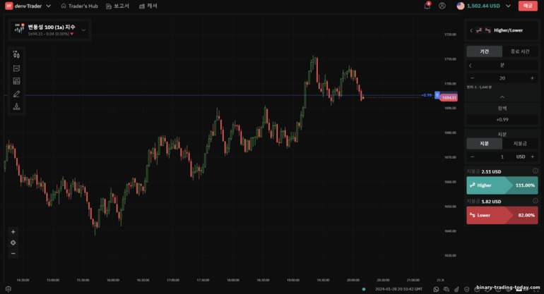 Deriv 브로커의 더 높고 낮은 옵션