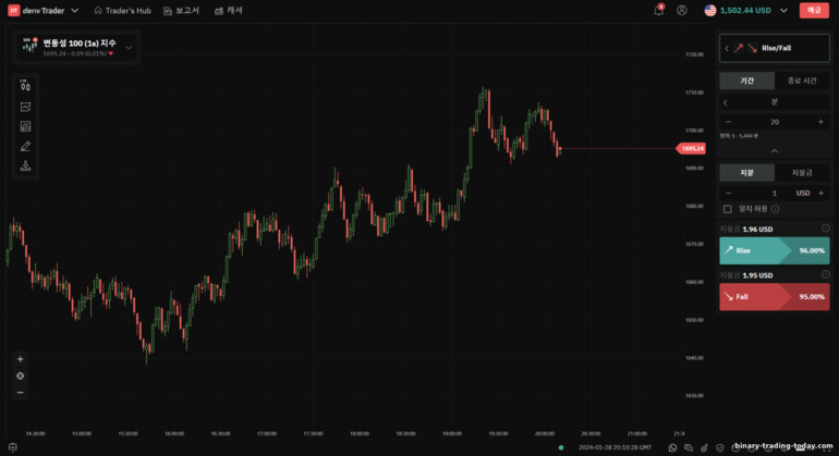 Deriv Trader 플랫폼의 상승 및 하락 옵션